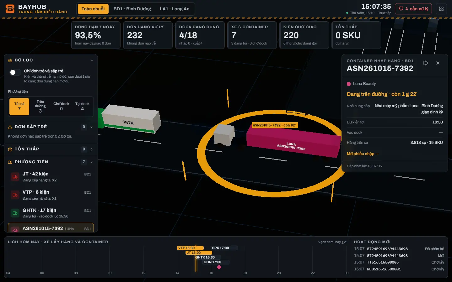 Trung tâm điều hành 3D: một container nhập hàng đang trên đường tới kho Bình Dương, bảng thông tin xe và lịch xe trong ngày